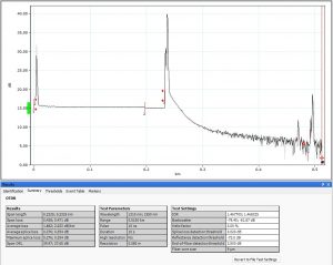 OTDR Test Results